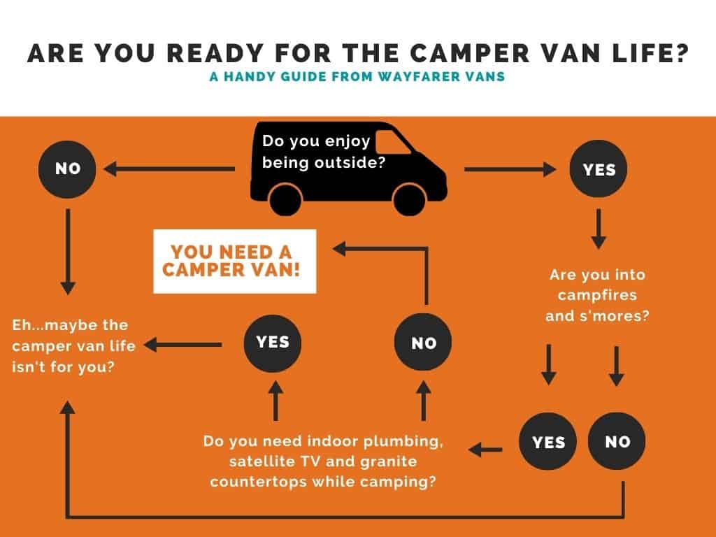 best-vans-for-campervan-converisons-infographic