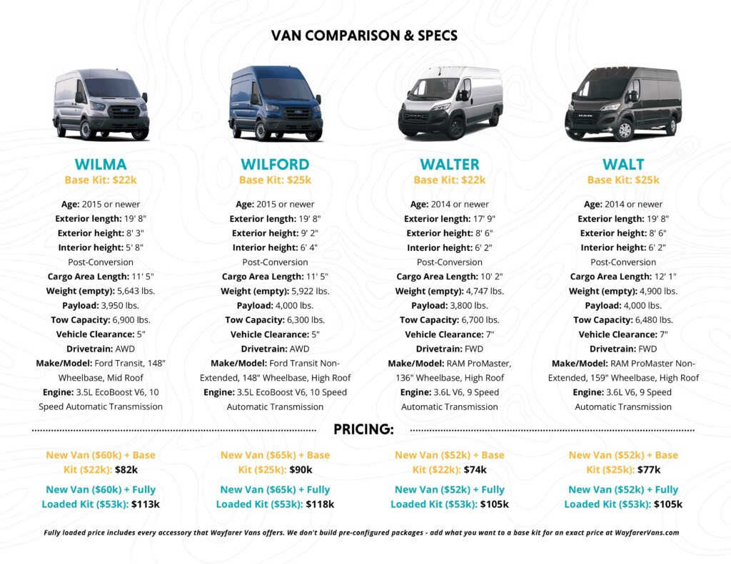 Van comparison chart